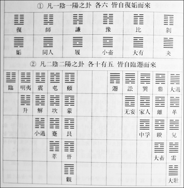 괘변도12.jpg