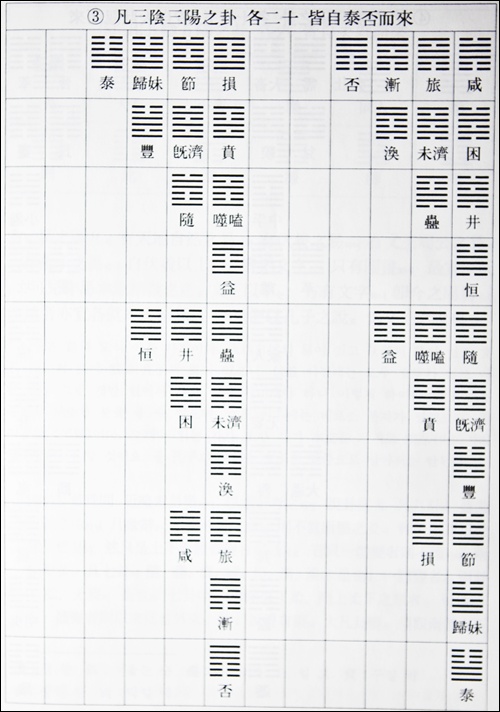 괘변도3.jpg
