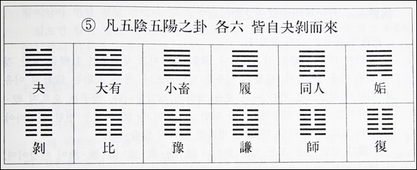 괘변도5.jpg